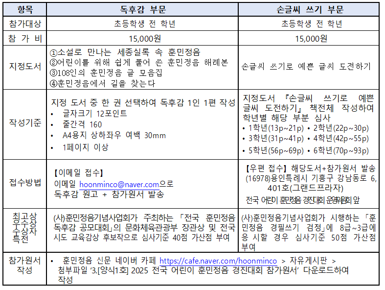부문별 내용.png